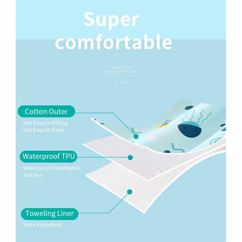 Falda Pantalon Pañal De Entrenamiento Inodoro Impermeab Bebe