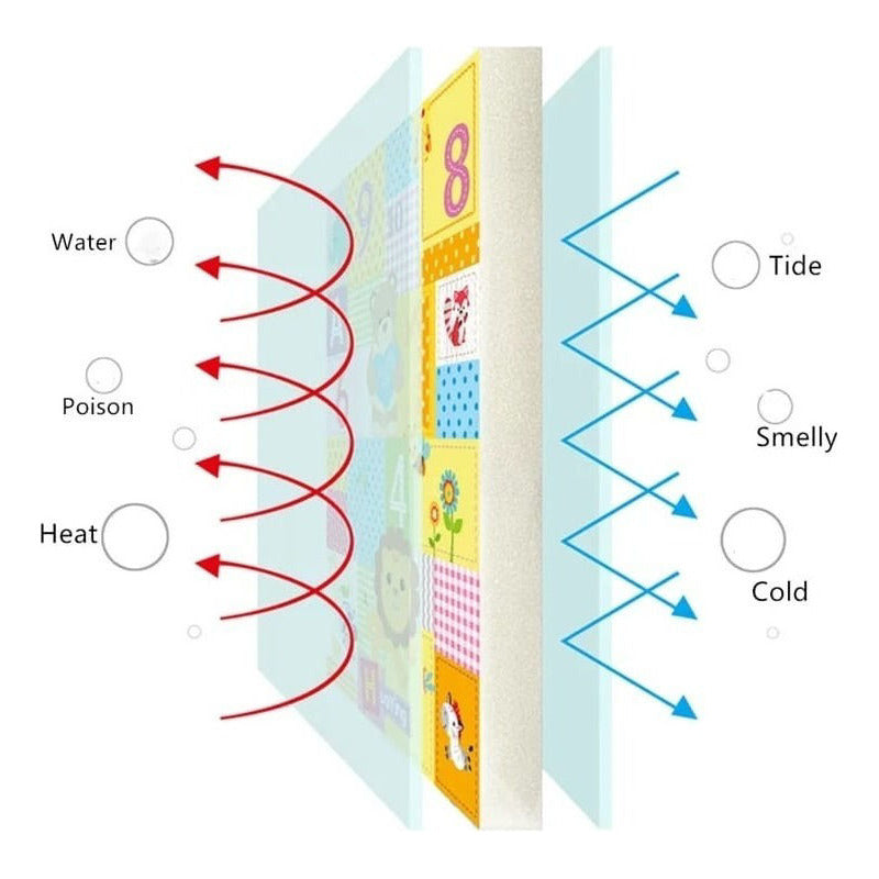 Alfombra Infantil Anti Golpes! Súper Prácticas!
