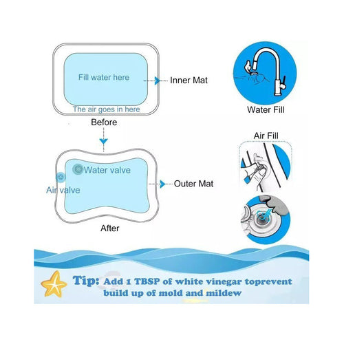 Alfombra Colchoneta Inflable De Agua Para Bebes Uniteduy